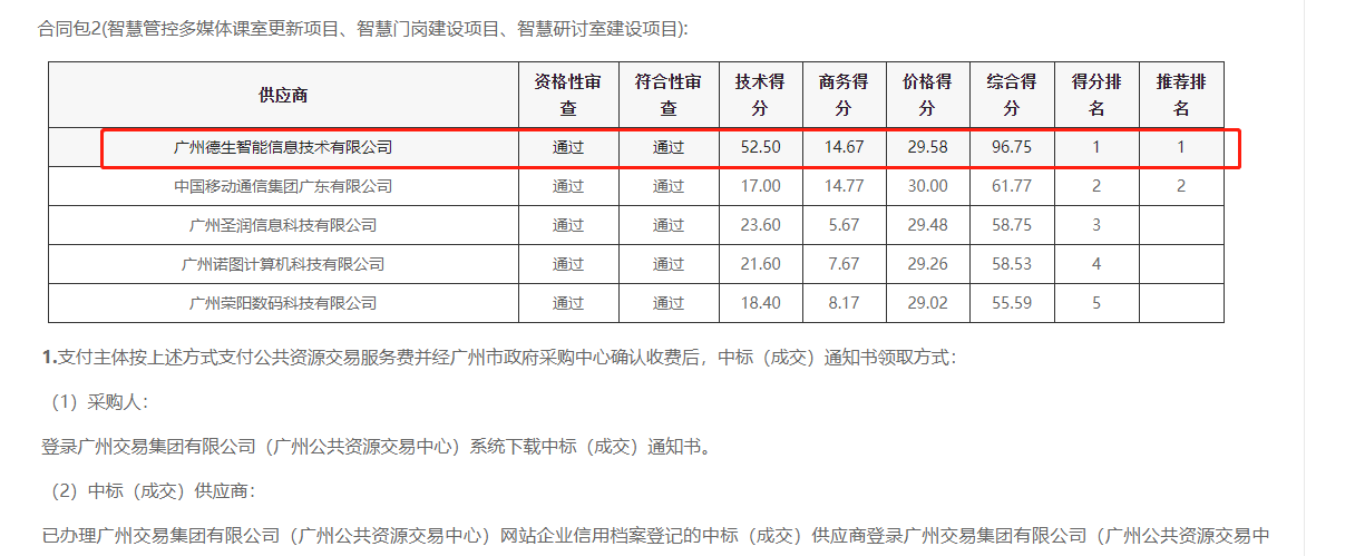 sbobet利记官网喜提大标！ 智慧校园一卡通，助力广州市技师学院校园信息化建设